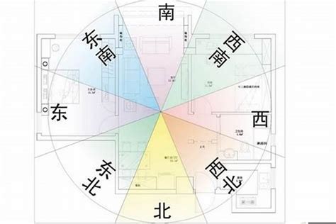 買房坐向|買房要注意房屋坐向？東西南北4大方位，我家朝哪個方位比較。